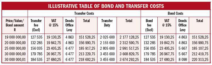 ILLUSTRATIVE TABLE OF BOND AND TRANSFER COSTS ILLUSTRATIVE TABLE OF BOND AND TRANSFER COSTS