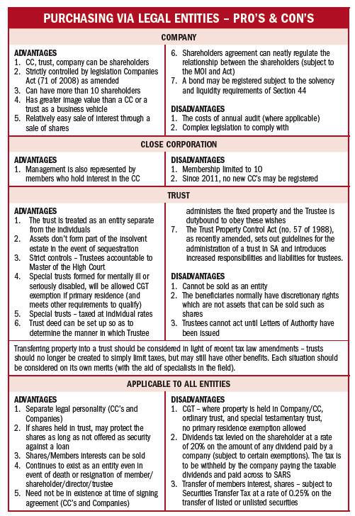 PURCHASING VIA LEGAL ENTITIES – PRO’S & CON’S