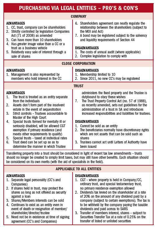 PURCHASING VIA LEGAL ENTITIES – PRO’S & CON’S PURCHASING VIA LEGAL ENTITIES – PRO’S & CON’S