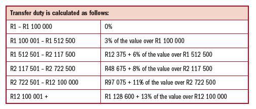 TRANSFER DUTY ON IMMOVABLE PROPERTY