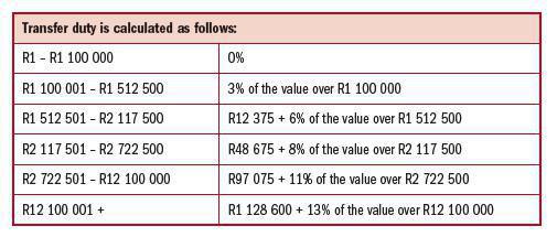 TRANSFER DUTY ON IMMOVABLE PROPERTY TRANSFER DUTY ON IMMOVABLE PROPERTY