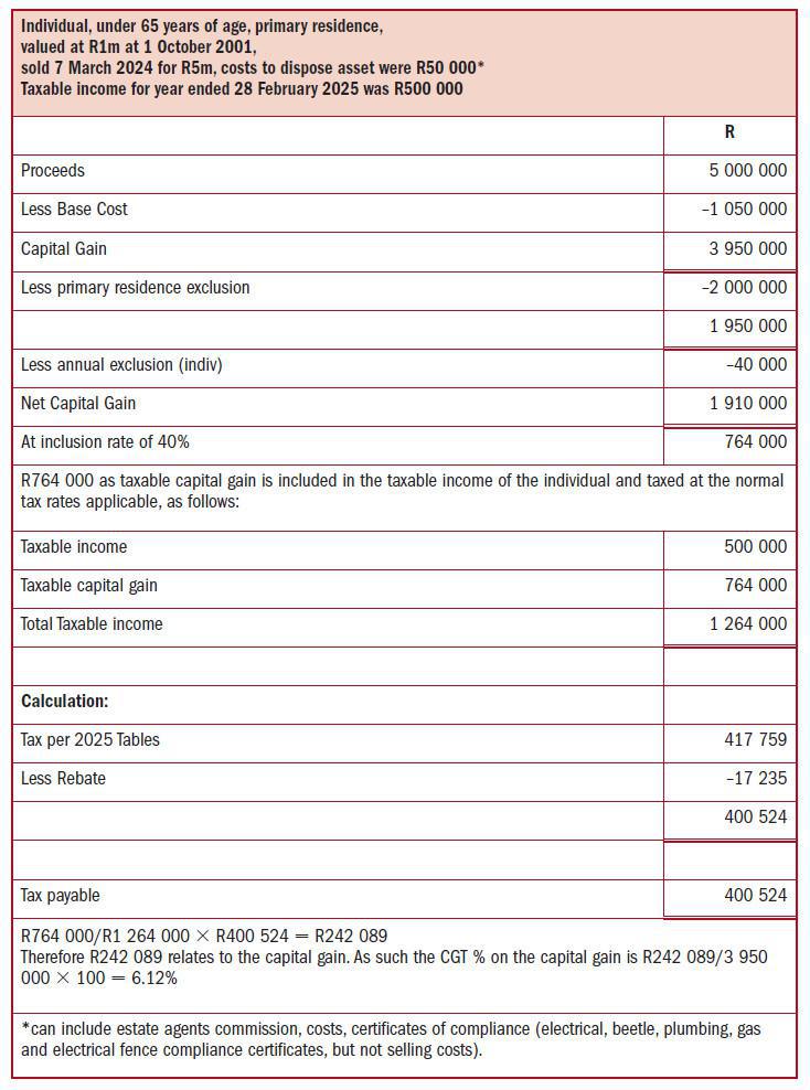 CAPITAL GAINS TAX & YOUR PROPERTY