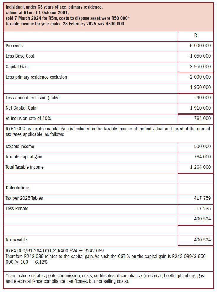 CAPITAL GAINS TAX & YOUR PROPERTY CAPITAL GAINS TAX & YOUR PROPERTY
