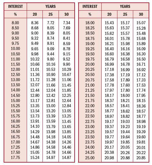 MORTGAGE BOND REPAYMENT FACTORS