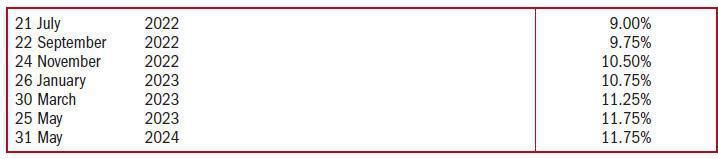 PRIME OVERDRAFT RATES PRIME OVERDRAFT RATES