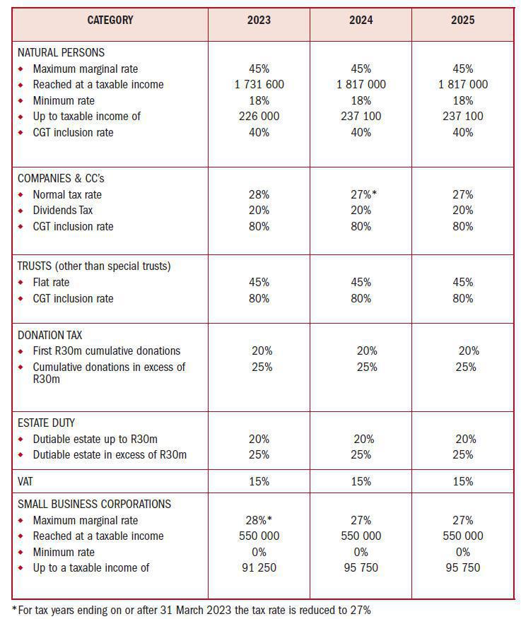 COMPARATIVE TAX RATES COMPARATIVE TAX RATES