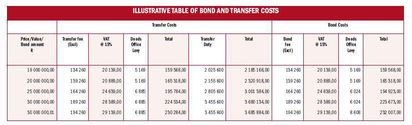 ILLUSTRATIVE TABLE OF BOND AND TRANSFER COSTS ILLUSTRATIVE TABLE OF BOND AND TRANSFER COSTS