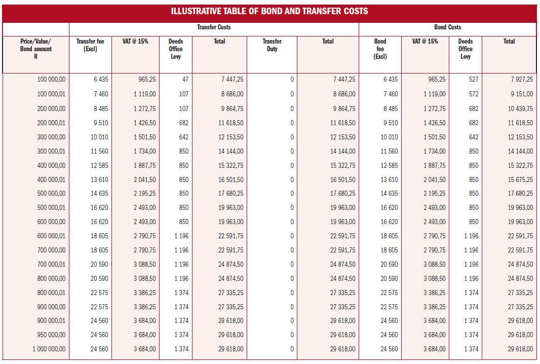 ILLUSTRATIVE TABLE OF BOND AND TRANSFER COSTS