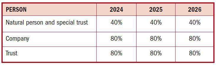 CAPITAL GAINS TAX & YOUR PROPERTY CAPITAL GAINS TAX & YOUR PROPERTY