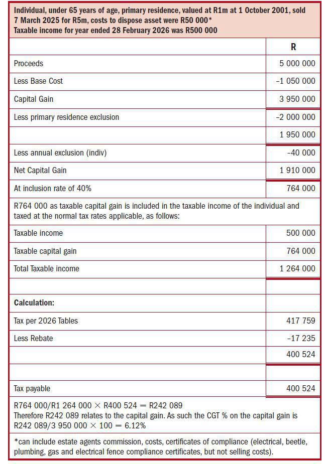 CAPITAL GAINS TAX & YOUR PROPERTY