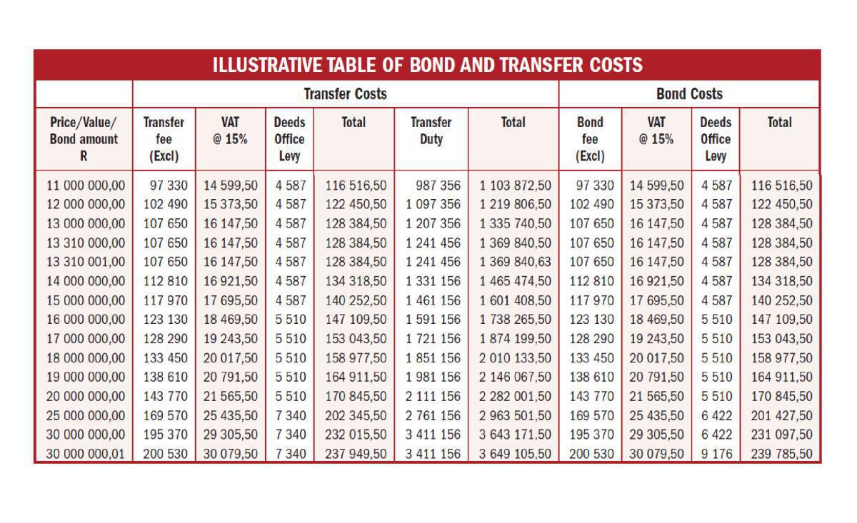 ILLUSTRATIVE TABLE OF BOND AND TRANSFER COSTS