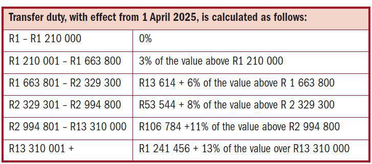 TRANSFER DUTY ON IMMOVABLE PROPERTY