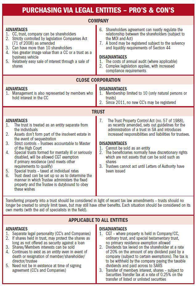 COSTS OF BUYING & SELLING PROPERTY