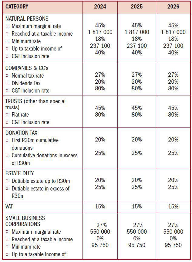 COMPARATIVE TAX RATES