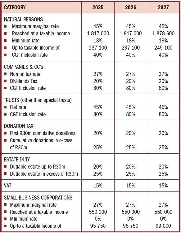 COMPARATIVE TAX RATES