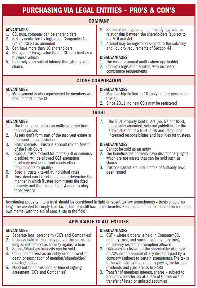 COSTS OF BUYING & SELLING PROPERTY