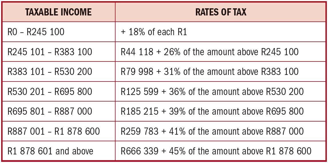 NATURAL PERSON TAX RATES: 28 FEBRUARY 2027