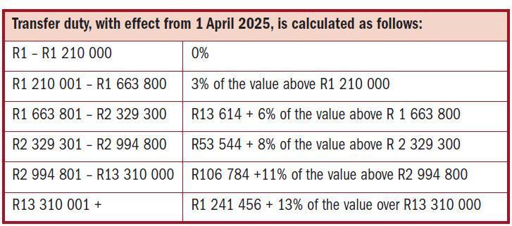 TRANSFER DUTY ON IMMOVABLE PROPERTY