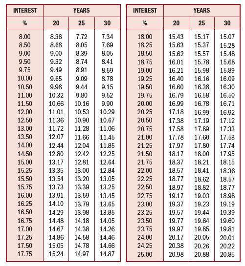 MORTGAGE BOND REPAYMENT FACTORS