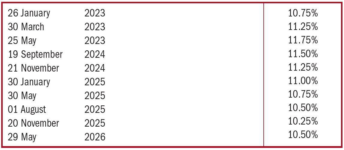 PRIME OVERDRAFT RATES