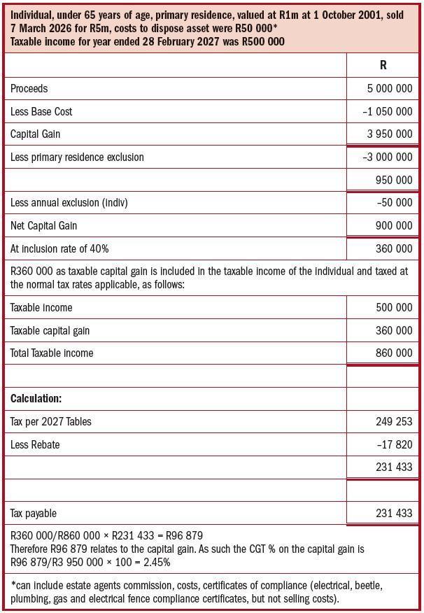PRIME OVERDRAFT RATES