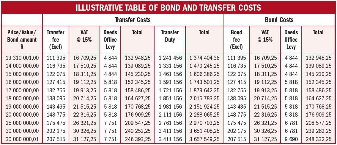 ILLUSTRATIVE TABLE OF BOND AND TRANSFER COSTS ILLUSTRATIVE TABLE OF BOND AND TRANSFER COSTS