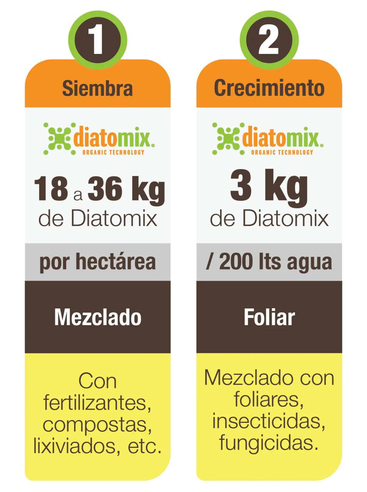 Diatomix en Caña de Azúcar