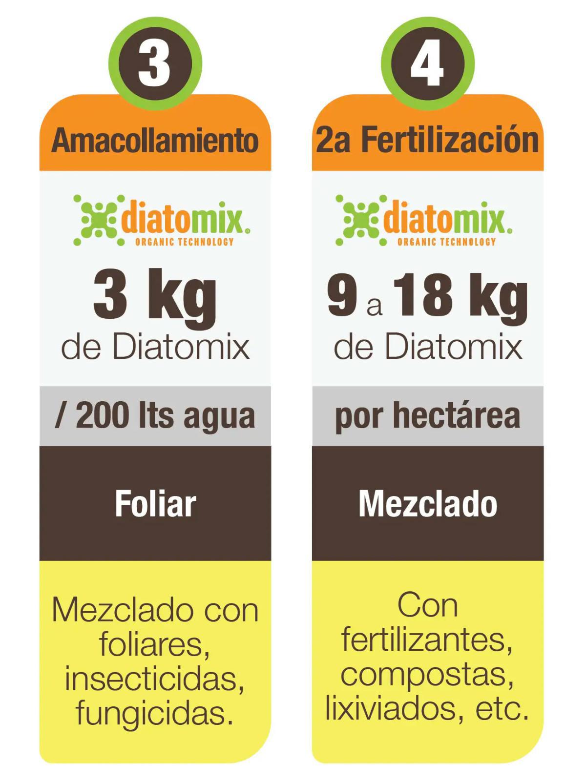 Diatomix en Caña de Azúcar