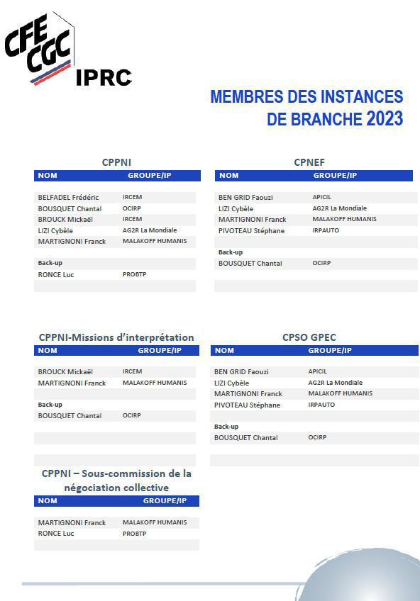 Nos représentants de Branche 2023