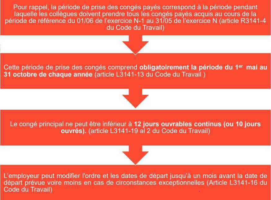 FLASH INFO CSE CENTRAL des 20 et 21 mars 2024
