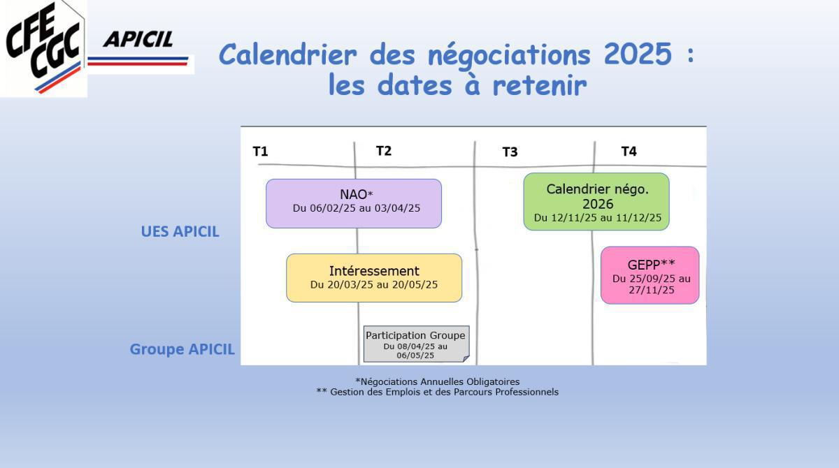 Calendrier des négociations 2025