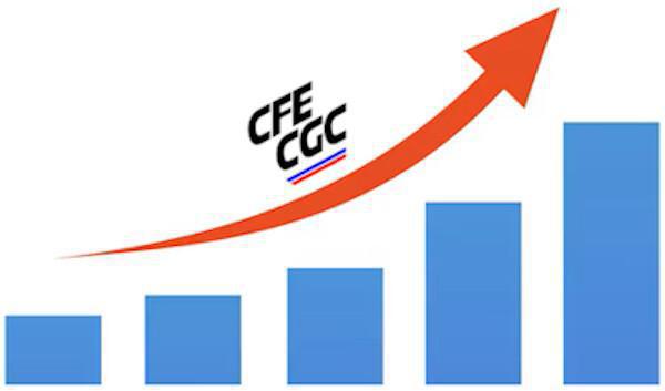 La CFE-CGC poursuit sa progression