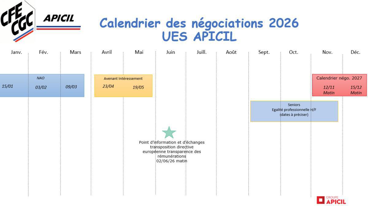 Calendrier des négociations 2026