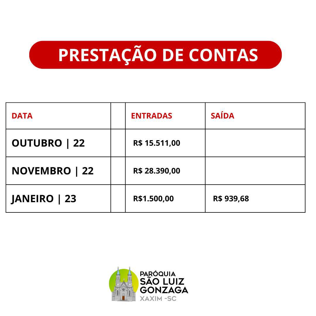 PRETAÇÃO DE CONTAS 