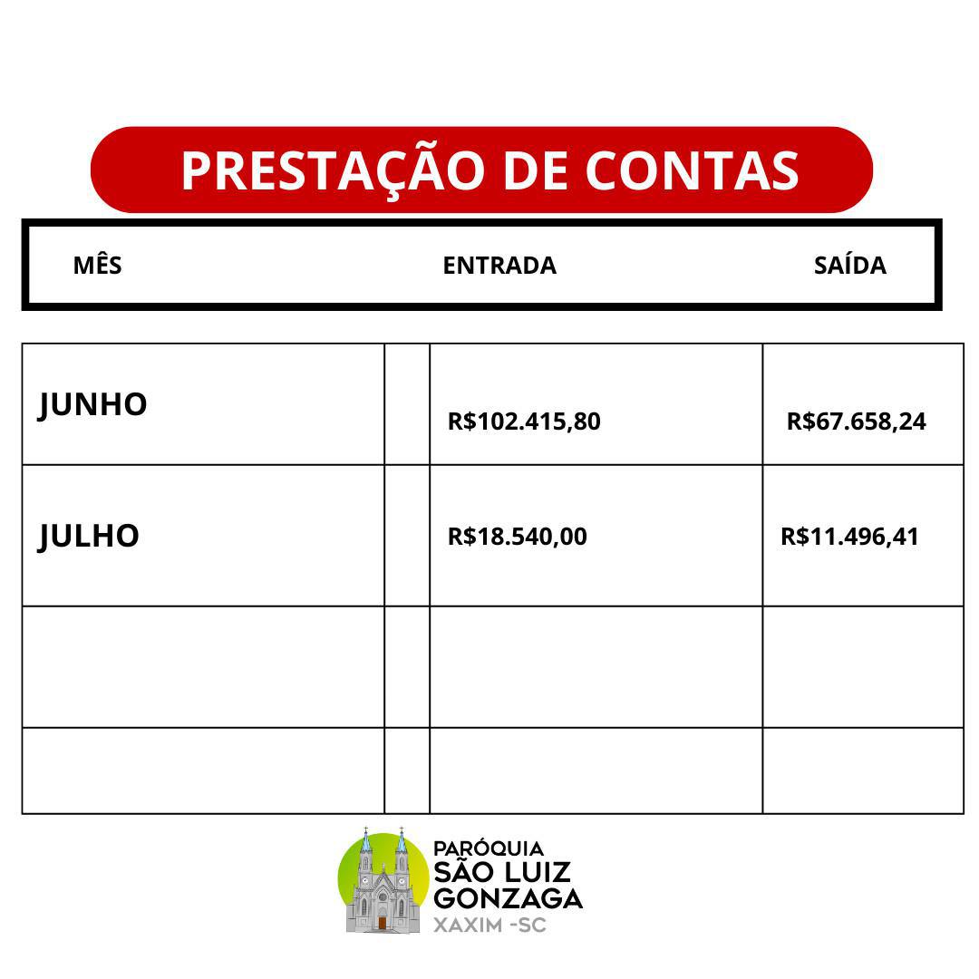 PRESTAÇÃO DE CONTAS DOS MESES DE JUNHO E JULHO