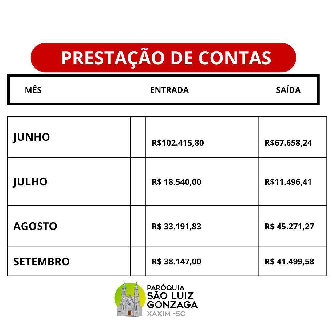 PRESTAÇÃO DE CONTAS DO MÊS DE SETEMBRO