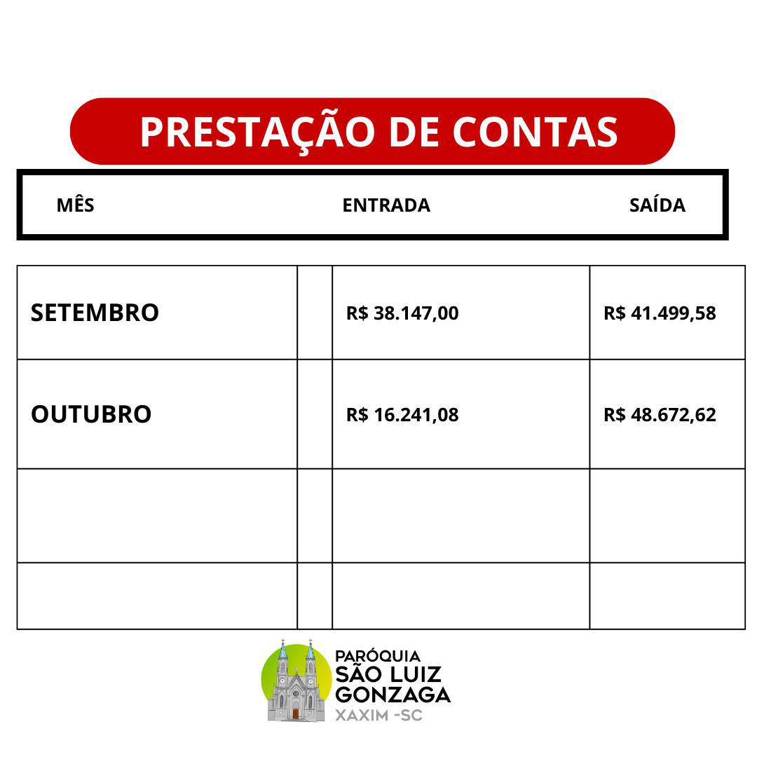 PRESTAÇÃO DE CONTAS MÊS DE OUTUBRO