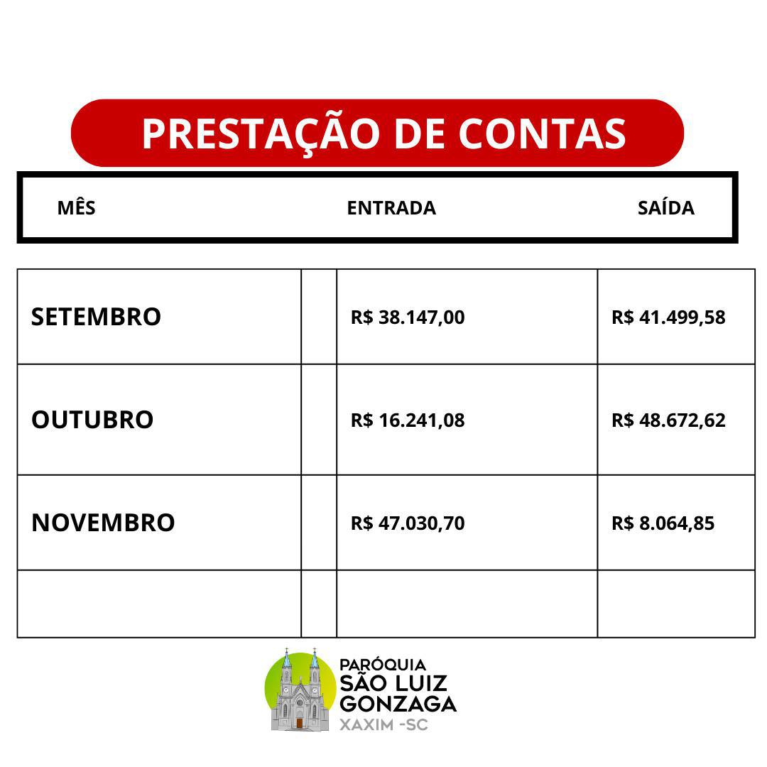 PRESTAÇÃO DE CONTAS MÊS DE NOVEMBRO