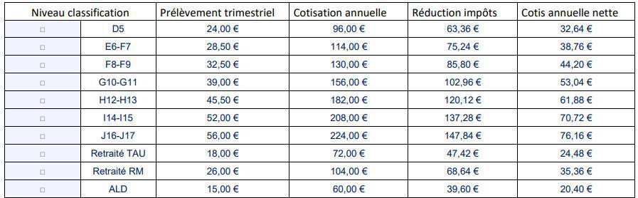 Formulaire d'adhésion
