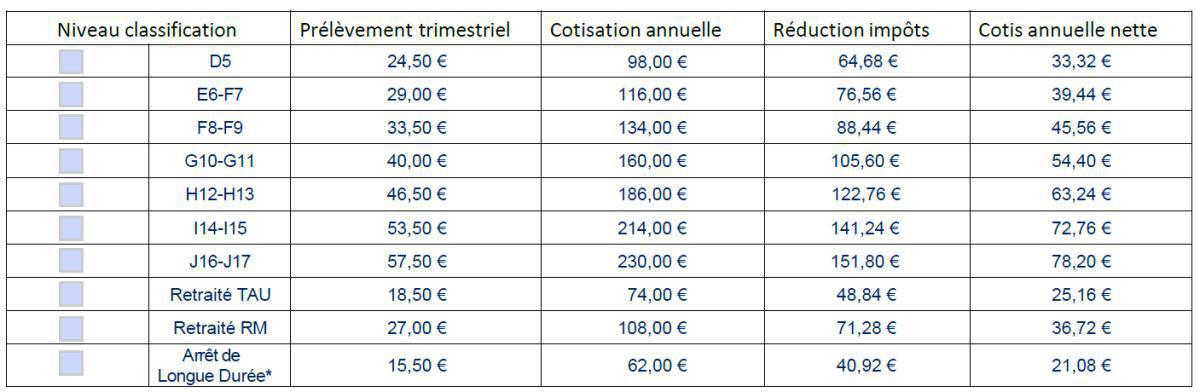 Formulaire d'adhésion