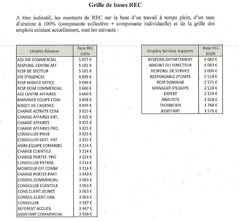 Grille REC CAAP 2024