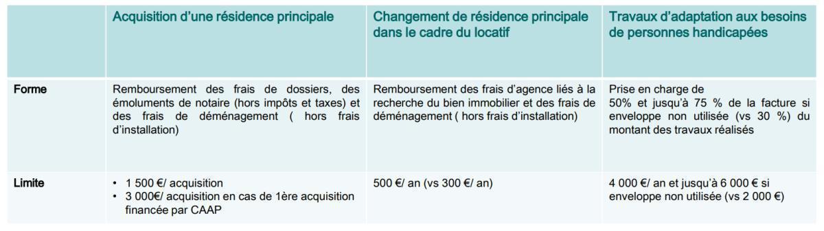 🏡Salarié de CAAP ... un projet de Résidence Principale?🏡