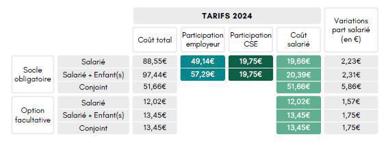Tarif Mutuelle Verte 2024 CAAP