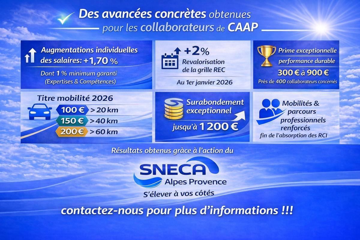 💥NAO 2026 à CAAP 💥 un dialogue social utile et concret 