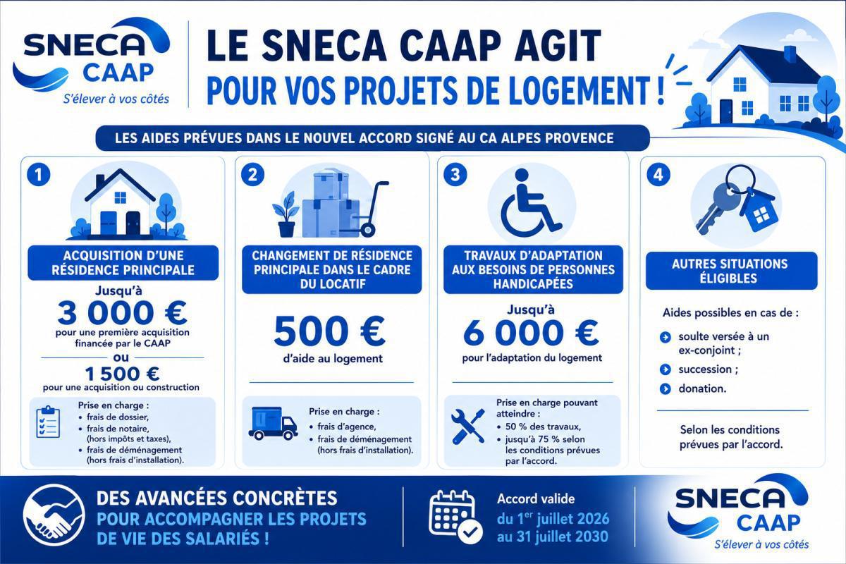 🏡 LOGEMENT : DES AVANCÉES CONCRÈTES POUR LES SALARIÉS DE CAAP