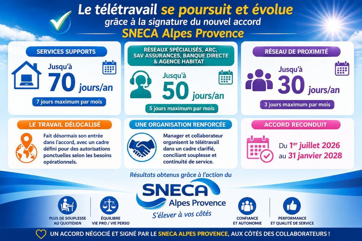 🏠 Le télétravail est reconduit et évolue à CAAP