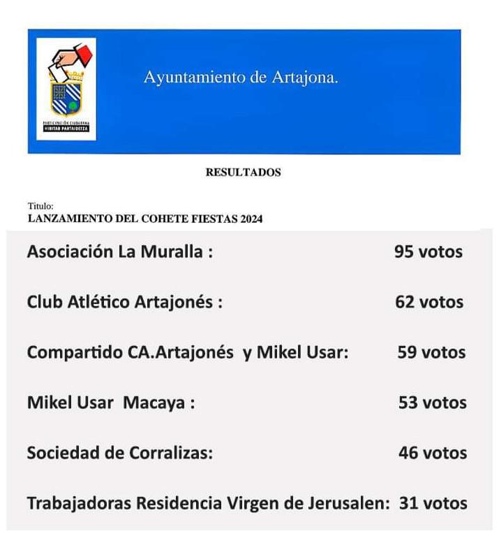 Resultados de la encuesta para el lanzamiento del cohete Fiestas 2024