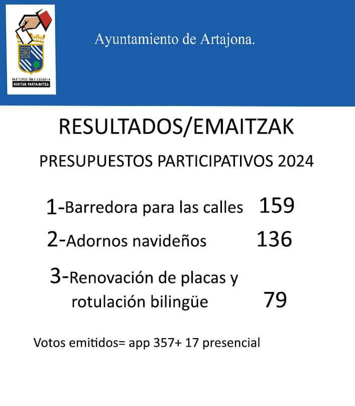 Resultados de los Presupuestos Participativos 2024 