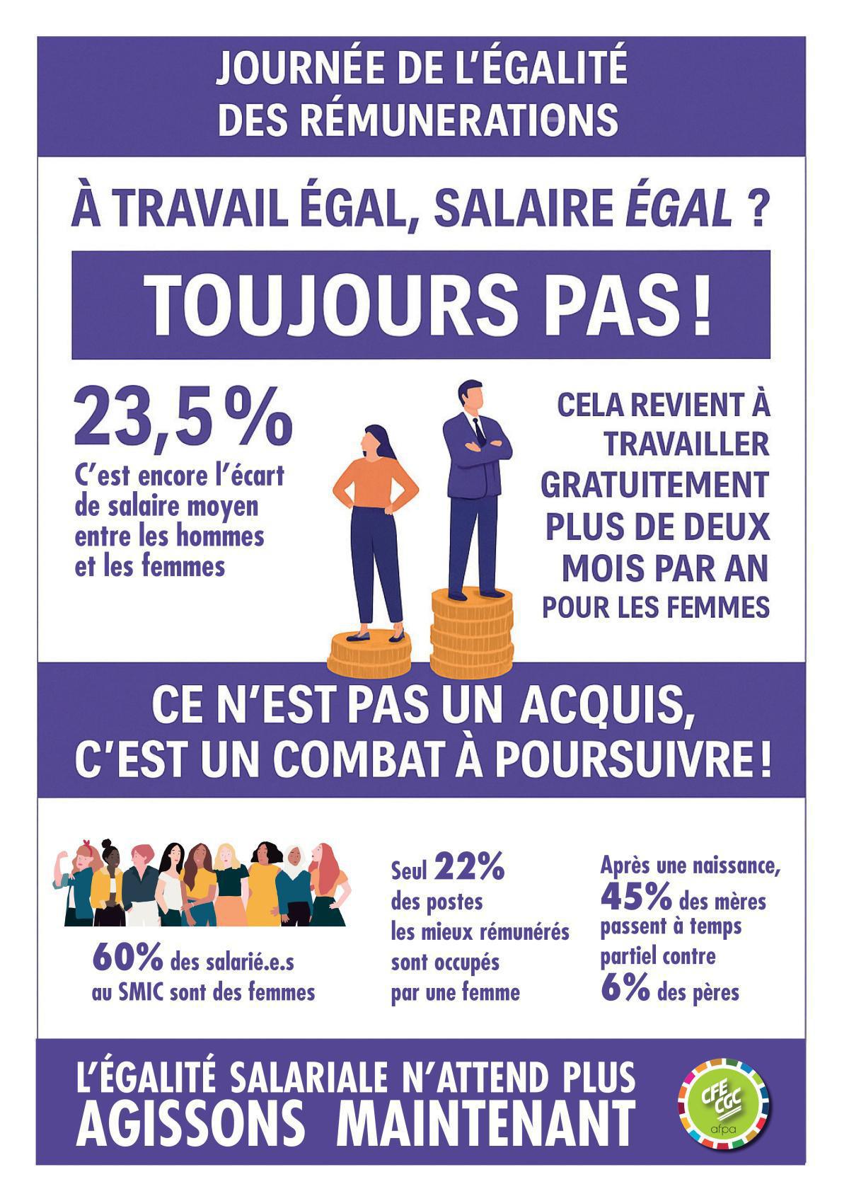 Le 18 septembre c'est la grande manifestation mais c'est aussi la journée de l'égalité des rémunérations