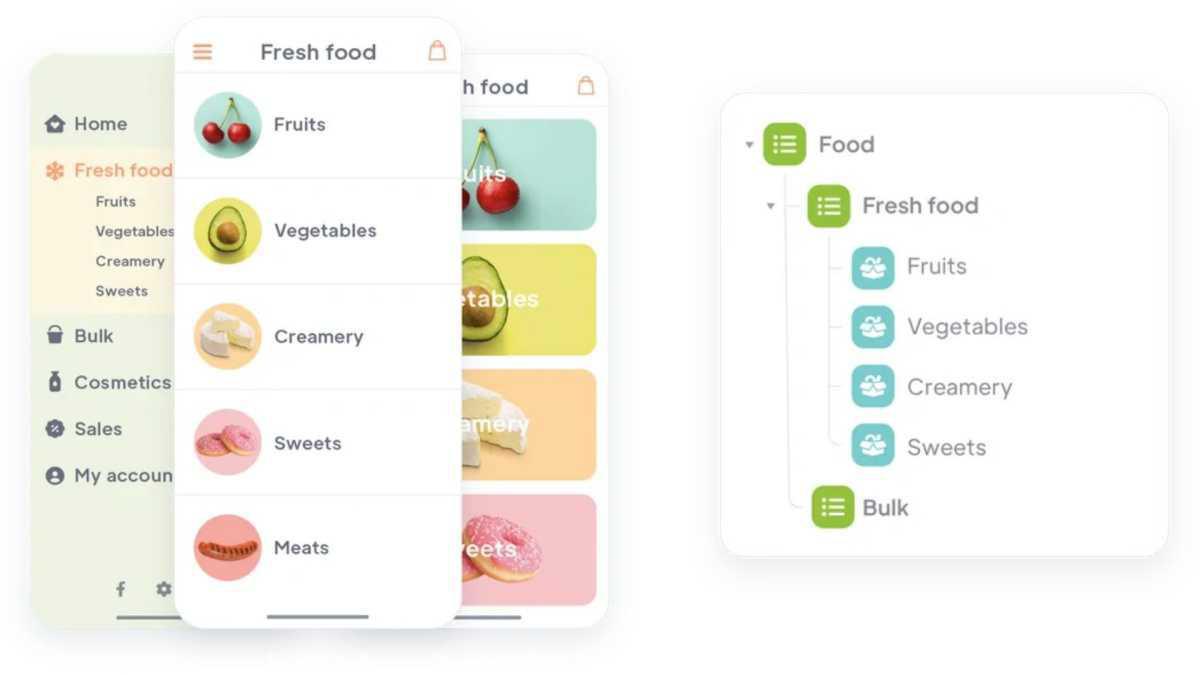 Negozi di alimentari Negozi di alimentari